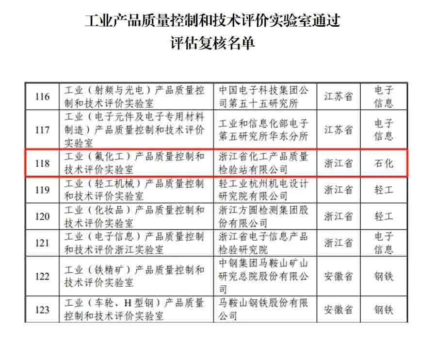 新聞簡(jiǎn)訊丨浙化檢測(cè)順利通過(guò)國(guó)家工業(yè)和信息化部實(shí)驗(yàn)室復(fù)核，展現(xiàn)行業(yè)領(lǐng)先實(shí)力